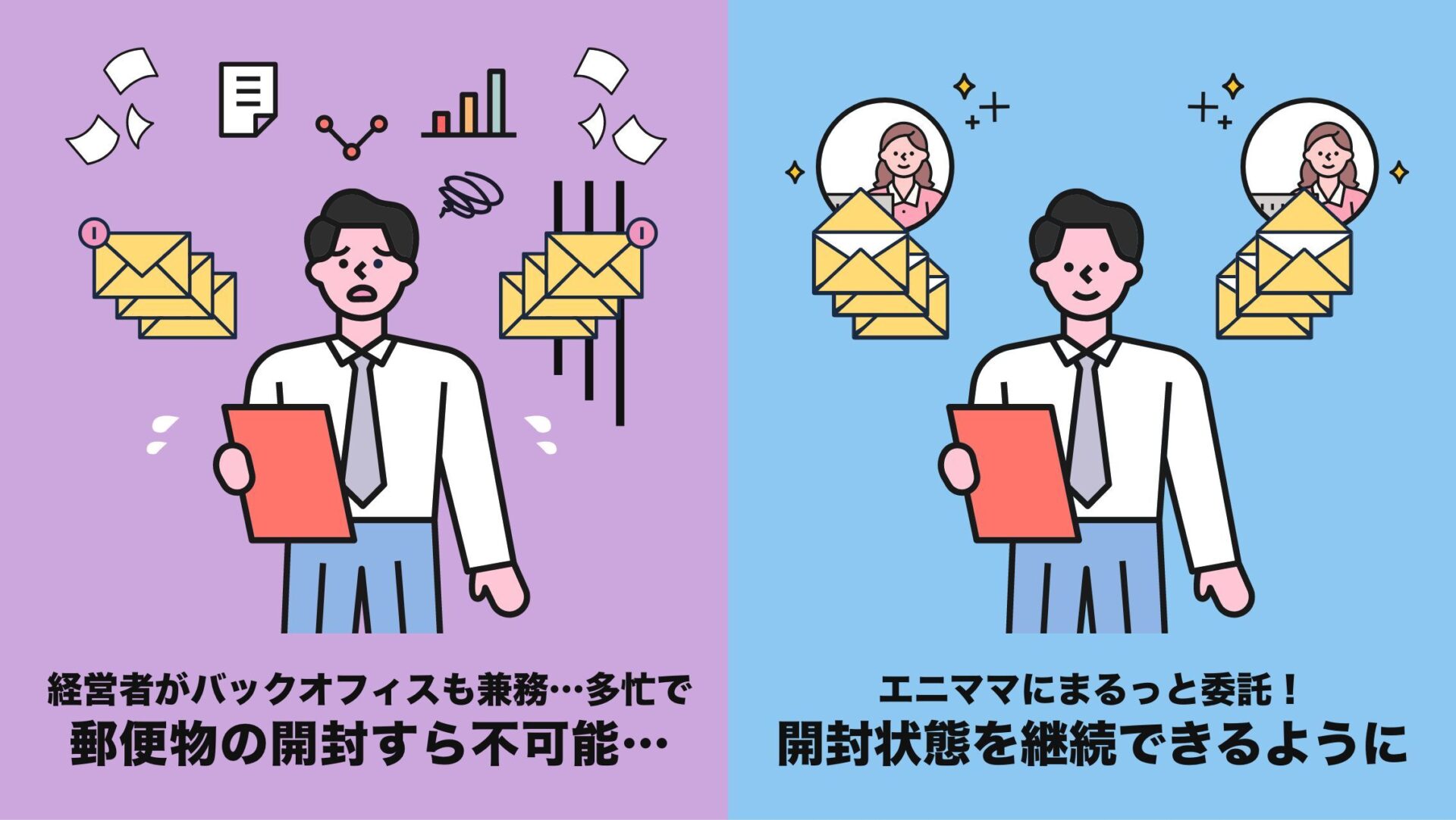 溜まる一方の郵便物に辟易する多忙なベンチャー経営者→開封・仕分けをエニママに依頼して負担が軽減!