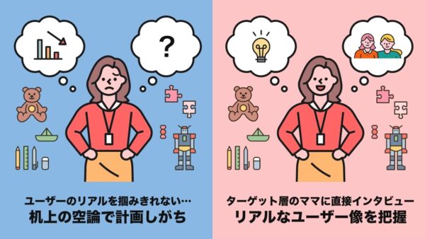 ユーザーのリアルを掴みきれないマーケ担当者→ユーザーインタビューでターゲット層の実態がクリアに!