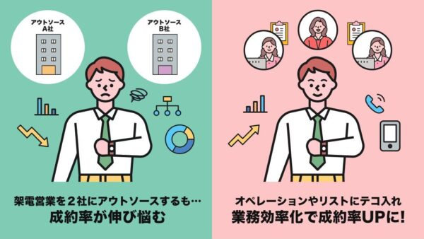 アウトソースするも伸び悩んでいた架電営業→成約率の高いエニママに一本化、対応範囲も拡大!