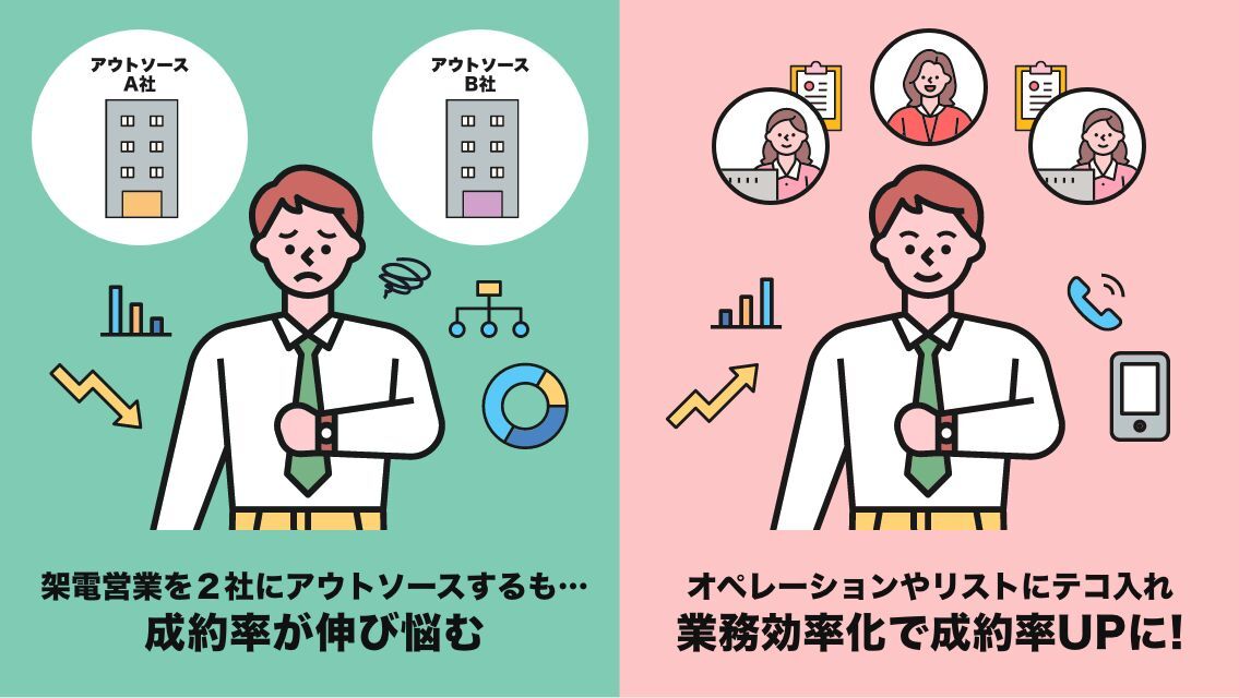 アウトソースするも伸び悩んでいた架電営業→成約率の高いエニママに一本化、対応範囲も拡大!