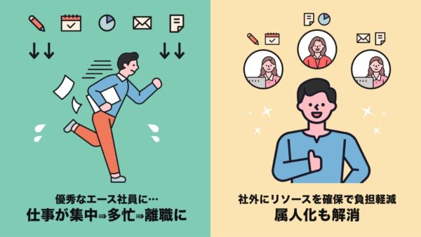 エースが忙しすぎて新たな仕事を頼みづらい→気軽に頼めて属人化も解消!