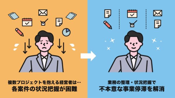 プロジェクトを抱えすぎタスクが抜けもれる経営者→週1時間の整理と適度なプレッシャーで、不本意な事業停滞が解消