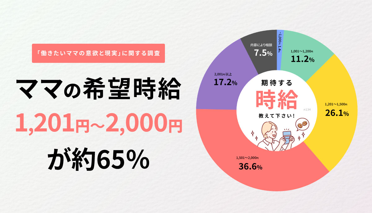 保育園卒園後の“働きづらさ”に光を―AnyMaMa調査が示す、働く母の“次の壁”とその突破口